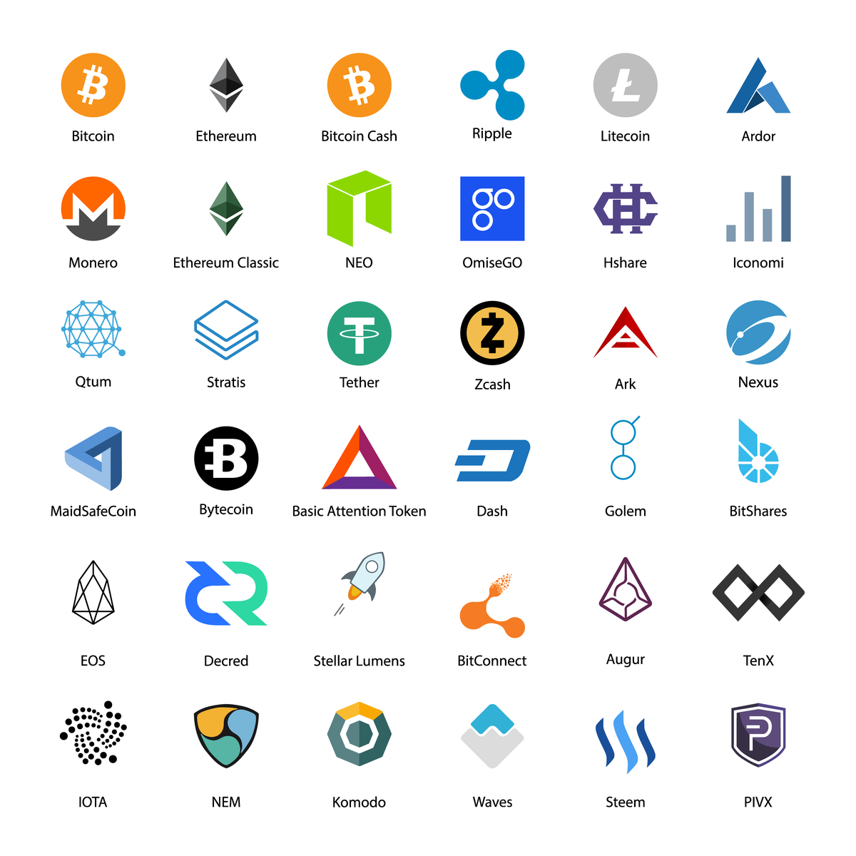 different cryptocurrencies